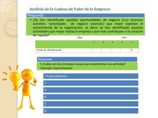 Análisis de la Cadena de Valor de la Empresa
Responda
• ¿Se han identificado aquellas oportunidades de negocio (Core business
activities –actividades de negocio esencial-) que mejor explotan el
conocimiento de la organización, es decir, se han identificado aquellas
actividades que mejor realiza la empresa y que más contribuyen a la creación
de riqueza?
Bajo

Alto

1

2

3

4

Grado de identificación

Responda
• ¿Cuáles son las principales causas para subcontratar una actividad?
• Ejemplo: Especialización

1-Especializacion.
23456-

5

X

 