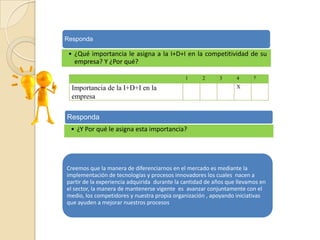 Responda

• ¿Qué importancia le asigna a la I+D+I en la competitividad de su
empresa? Y ¿Por qué?
1

Importancia de la I+D+I en la
empresa

2

3

4

5

X

Responda
• ¿Y Por qué le asigna esta importancia?

Creemos que la manera de diferenciarnos en el mercado es mediante la
implementación de tecnologías y procesos innovadores los cuales nacen a
partir de la experiencia adquirida durante la cantidad de años que llevamos en
el sector, la manera de mantenerse vigente es avanzar conjuntamente con el
medio, los competidores y nuestra propia organización , apoyando iniciativas
que ayuden a mejorar nuestros procesos

 
