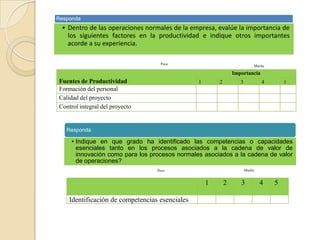 Responda

• Dentro de las operaciones normales de la empresa, evalúe la importancia de
los siguientes factores en la productividad e indique otros importantes
acorde a su experiencia.
Poca

Mucha

Importancia

Fuentes de Productividad
Formación del personal
Calidad del proyecto
Control integral del proyecto

1

2

3

4

5

Responda

• Indique en que grado ha identificado las competencias o capacidades
esenciales tanto en los procesos asociados a la cadena de valor de
innovación como para los procesos normales asociados a la cadena de valor
de operaciones?
Mucho

Poco

1
Identificación de competencias esenciales

2

3

4

5

 