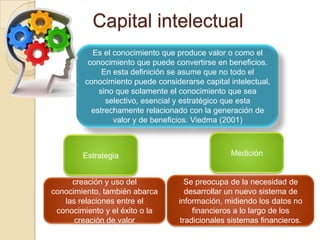 Capital intelectual
Es el conocimiento que produce valor o como el
conocimiento que puede convertirse en beneficios.
En esta definición se asume que no todo el
conocimiento puede considerarse capital intelectual,
sino que solamente el conocimiento que sea
selectivo, esencial y estratégico que esta
estrechamente relacionado con la generación de
valor y de beneficios. Viedma (2001)

Estrategia
creación y uso del
conocimiento, también abarca
las relaciones entre el
conocimiento y el éxito o la
creación de valor

Medición

Se preocupa de la necesidad de
desarrollar un nuevo sistema de
información, midiendo los datos no
financieros a lo largo de los
tradicionales sistemas financieros.

 