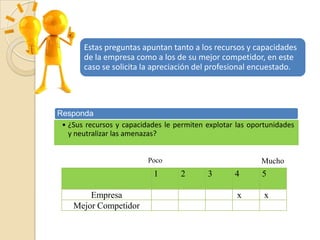 Estas preguntas apuntan tanto a los recursos y capacidades
de la empresa como a los de su mejor competidor, en este
caso se solicita la apreciación del profesional encuestado.

Responda
• ¿Sus recursos y capacidades le permiten explotar las oportunidades
y neutralizar las amenazas?
Poco

1
Empresa
Mejor Competidor

Mucho

2

3

4

5

x

x

 