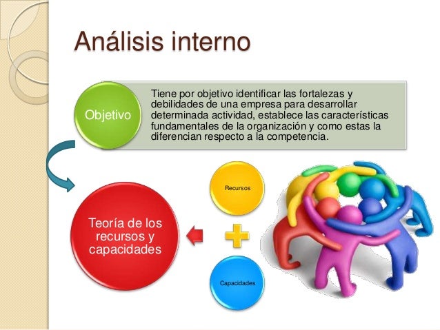 Analisis interno