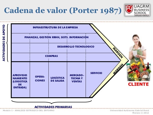 cadena de valor liverpool analisis interno de la empresa sus recursos y capacidades cadena de valor liverpool analisis interno de la empresa sus recursos y capacidades
