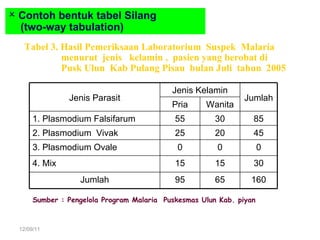 Analisis & interpretasi | PPT