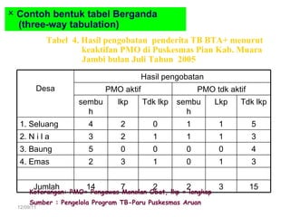 Analisis & interpretasi | PPT