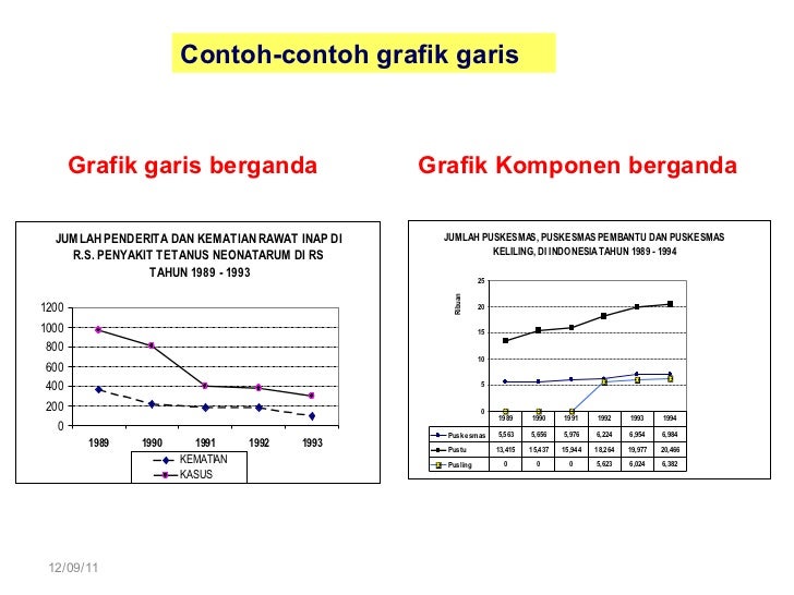 Contoh Grafik Interval - Contoh Ole