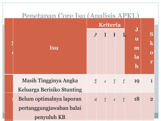 analisis Isu kontemporer latsar agenda 2.pptx