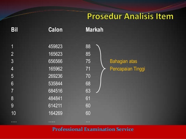 Analisis Item Objektif