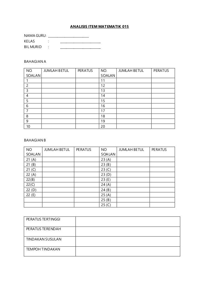 Analisis Item Matematik