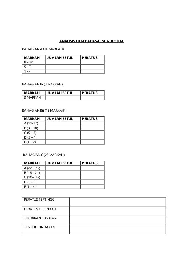 Analisis Item Matematik