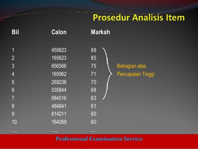 Analisis Item Soalan Objektif