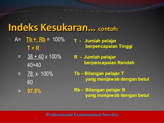 Analisis Item Soalan Objektif