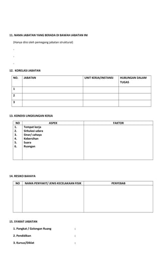 11. NAMA JABATAN YANG BERADA DI BAWAH JABATAN INI
(Hanya diisi oleh pemegang jabatan struktural)
-
-
-
12. KORELASI JABATAN
NO. JABATAN UNIT KERJA/INSTANSI HUBUNGAN DALAM
TUGAS
1
2
3
13. KONDISI LINGKUNGAN KERJA
NO ASPEK FAKTOR
1. Tempat kerja
2. Sirkulasi udara
3. Sinar/ cahaya
4. Kebersihan
5. Suara
6. Ruangan
14. RESIKO BAHAYA
NO NAMA PENYAKIT/ JENIS KECELAKAAN FISIK PENYEBAB
15. SYARAT JABATAN
1. Pangkat / Golongan Ruang :
2. Pendidikan :
3. Kursus/Diklat :
 