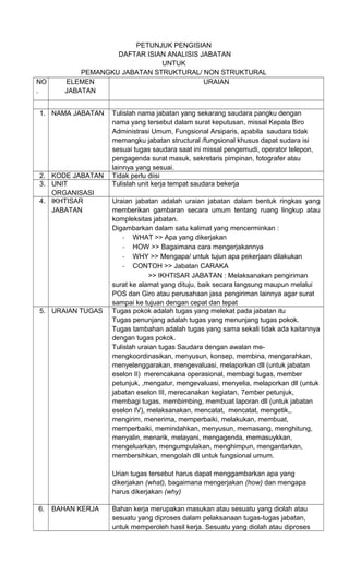PETUNJUK PENGISIAN
DAFTAR ISIAN ANALISIS JABATAN
UNTUK
PEMANGKU JABATAN STRUKTURAL/ NON STRUKTURAL
NO
.
ELEMEN
JABATAN
URAIAN
1. NAMA JABATAN Tulislah nama jabatan yang sekarang saudara pangku dengan
nama yang tersebut dalam surat keputusan, missal Kepala Biro
Administrasi Umum, Fungsional Arsiparis, apabila saudara tidak
memangku jabatan structural /fungsional khusus dapat sudara isi
sesuai tugas saudara saat ini missal pengemudi, operator telepon,
pengagenda surat masuk, sekretaris pimpinan, fotografer atau
lainnya yang sesuai.
2. KODE JABATAN Tidak perlu diisi
3. UNIT
ORGANISASI
Tulislah unit kerja tempat saudara bekerja
4. IKHTISAR
JABATAN
Uraian jabatan adalah uraian jabatan dalam bentuk ringkas yang
memberikan gambaran secara umum tentang ruang lingkup atau
kompleksitas jabatan.
Digambarkan dalam satu kalimat yang mencerminkan :
- WHAT >> Apa yang dikerjakan
- HOW >> Bagaimana cara mengerjakannya
- WHY >> Mengapa/ untuk tujun apa pekerjaan dilakukan
- CONTOH >> Jabatan CARAKA
>> IKHTISAR JABATAN : Melaksanakan pengiriman
surat ke alamat yang dituju, baik secara langsung maupun melalui
POS dan Giro atau perusahaan jasa pengiriman lainnya agar surat
sampai ke tujuan dengan cepat dan tepat
5. URAIAN TUGAS Tugas pokok adalah tugas yang melekat pada jabatan itu
Tugas penunjang adalah tugas yang menunjang tugas pokok.
Tugas tambahan adalah tugas yang sama sekali tidak ada kaitannya
dengan tugas pokok.
Tulislah uraian tugas Saudara dengan awalan me-
mengkoordinasikan, menyusun, konsep, membina, mengarahkan,
menyelenggarakan, mengevaluasi, melaporkan dll (untuk jabatan
eselon II) merencakana operasional, membagi tugas, member
petunjuk, ,mengatur, mengevaluasi, menyelia, melaporkan dll (untuk
jabatan eselon III, merecanakan kegiatan, 7ember petunjuk,
membagi tugas, membimbing, membuat laporan dll (untuk jabatan
eselon IV), melaksanakan, mencatat, mencatat, mengetik,,
mengirim, menerima, memperbaiki, melakukan, membuat,
memperbaiki, memindahkan, menyusun, memasang, menghitung,
menyalin, menarik, melayani, mengagenda, memasuykkan,
mengeluarkan, mengumpulakan, menghimpun, mengantarkan,
membersihkan, mengolah dll untuk fungsional umum.
Urian tugas tersebut harus dapat menggambarkan apa yang
dikerjakan (what), bagaimana mengerjakan (how) dan mengapa
harus dikerjakan (why)
6. BAHAN KERJA Bahan kerja merupakan masukan atau sesuatu yang diolah atau
sesuatu yang diproses dalam pelaksanaan tugas-tugas jabatan,
untuk memperoleh hasil kerja. Sesuatu yang diolah atau diproses
 