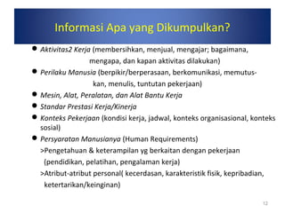 Informasi Apa yang Dikumpulkan?
Aktivitas2 Kerja (membersihkan, menjual, mengajar; bagaimana,
mengapa, dan kapan aktivitas dilakukan)
Perilaku Manusia (berpikir/berperasaan, berkomunikasi, memutus-
kan, menulis, tuntutan pekerjaan)
Mesin, Alat, Peralatan, dan Alat Bantu Kerja
Standar Prestasi Kerja/Kinerja
Konteks Pekerjaan (kondisi kerja, jadwal, konteks organisasional, konteks
sosial)
Persyaratan Manusianya (Human Requirements)
>Pengetahuan & keterampilan yg berkaitan dengan pekerjaan
(pendidikan, pelatihan, pengalaman kerja)
>Atribut-atribut personal( kecerdasan, karakteristik fisik, kepribadian,
ketertarikan/keinginan)
12
 