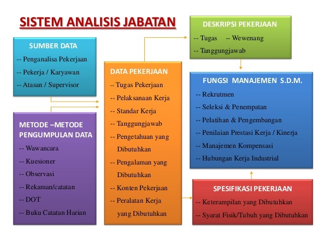 Pelatihan Analisis Jabatan