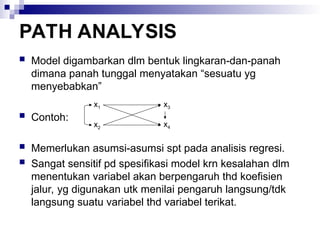 Comprehensive Guide to Structural Equation Modeling (SEM) and Path ...