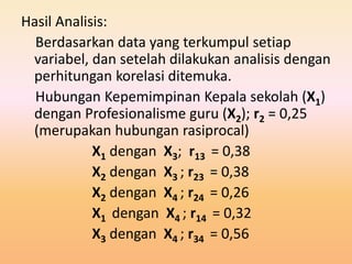Hasil Analisis: 
Berdasarkan data yang terkumpul setiap 
variabel, dan setelah dilakukan analisis dengan 
perhitungan korelasi ditemuka. 
Hubungan Kepemimpinan Kepala sekolah (X1) 
dengan Profesionalisme guru (X2); r2 = 0,25 
(merupakan hubungan rasiprocal) 
X1 dengan X3; r13 = 0,38 
X2 dengan X3 ; r23 = 0,38 
X2 dengan X4 ; r24 = 0,26 
X1 dengan X4 ; r14 = 0,32 
X3 dengan X4 ; r34 = 0,56 
 