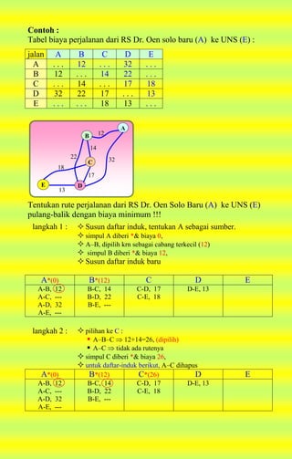 ITP UNS SEMESTER 2 Analisis jaringan, ohp | DOCX