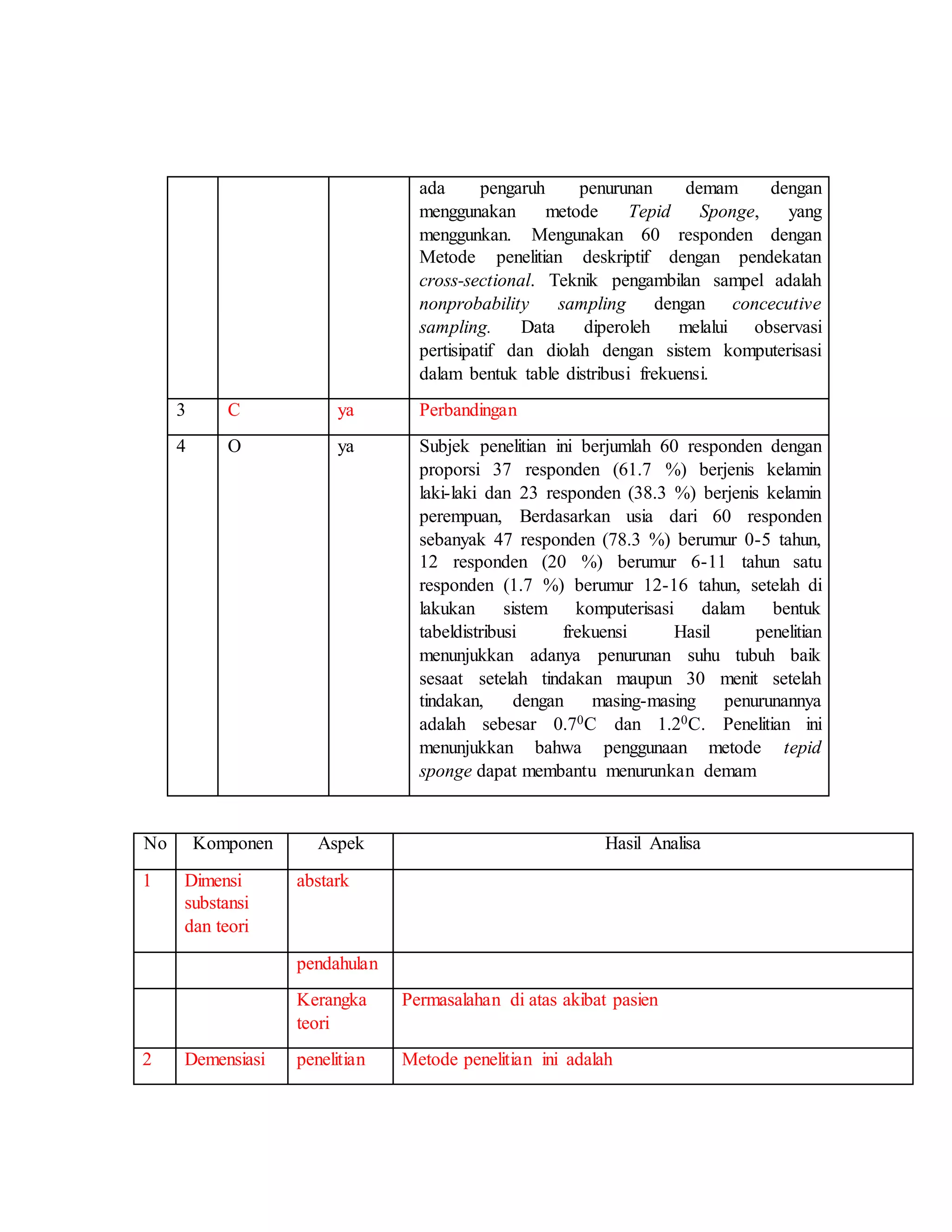 Analisis jurnal pico Suhu Tubuh Pada Pasien Demam Dengan Menggunakan ...