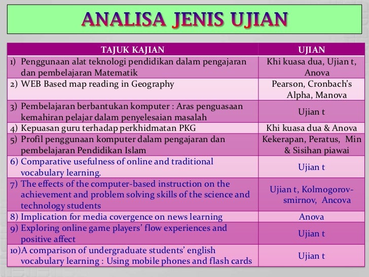 Analisis kajian KPT 6053