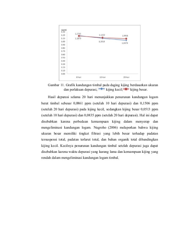 Analisis kandungan logam berat hg, cd dan pb daging kijing l…