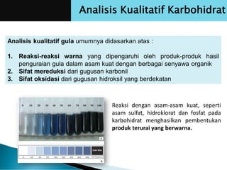 Analisis Kualitatif Karbohidrat
Analisis kualitatif gula umumnya didasarkan atas :
1. Reaksi-reaksi warna yang dipengaruhi oleh produk-produk hasil
penguraian gula dalam asam kuat dengan berbagai senyawa organik
2. Sifat mereduksi dari gugusan karbonil
3. Sifat oksidasi dari gugusan hidroksil yang berdekatan
Reaksi dengan asam-asam kuat, seperti
asam sulfat, hidroklorat dan fosfat pada
karbohidrat menghasilkan pembentukan
produk terurai yang berwarna.
 
