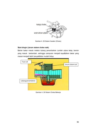 99
Gambar 4. 29 Sistem Awalan (Choke)
Start dingin (Jarum sistem choke naik)
Bahan bakar masuk melalui lubang penambahan Jumlah udara tetap, bensin
yang masuk bertambah, sehingga campuran menjadi kayaBahan bakar yang
masuk menjadi lebih banyakMotor mudah hidup
Gambar 4. 30 Sistem Choke Bekerja
Tuas cuk
Jarum sistem cuk
Lubang penambahan
 