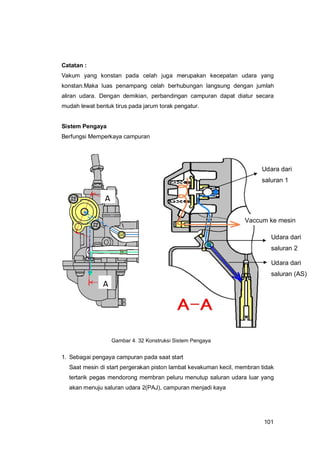 101
Catatan :
Vakum yang konstan pada celah juga merupakan kecepatan udara yang
konstan.Maka luas penampang celah berhubungan langsung dengan jumlah
aliran udara. Dengan demikian, perbandingan campuran dapat diatur secara
mudah lewat bentuk tirus pada jarum torak pengatur.
Sistem Pengaya
Berfungsi Memperkaya campuran
1. Sebagai pengaya campuran pada saat start
Saat mesin di start pergerakan piston lambat kevakuman kecil, membran tidak
tertarik pegas mendorong membran peluru menutup saluran udara luar yang
akan menuju saluran udara 2(PAJ), campuran menjadi kaya
Udara dari
saluran 1
Udara dari
saluran (AS)
Udara dari
saluran 2
Vaccum ke mesin
A
A
Gambar 4. 32 Konstruksi Sistem Pengaya
 