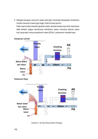 102
2. Sebagai pengaya campuran pada saat jalan menanjak (kecepatan kendaraan
rendah transmisi masuk gigi tinggi, trotel di buka penuh)
Pada saat kondisi tersebut gerakan piston lambat kevakuman kecil membrane
tidak tertarik, pegas mendorong membrane, peluru menutup saluran udara
luar yang akan menuju kesaluran udara 2(PAJ), campuaran menjadi kaya.
Campuran normal
Campuran Kaya
AS
Coasting
Enricher
Bahan bakar
dan udara Udara
Bahan
bakar
PA
Mesin
PJ
TER
TUTUP
Throttle
Valve
Coasting
Enricher
Udara
Bahan
bakar
Throttle
Valve
Bahan Bakar
dan Udara
TER
BUKA
PA
AS
PJ
Mesin
Gambar 4. 33 Cara Kerja Sistem Pengaya
 