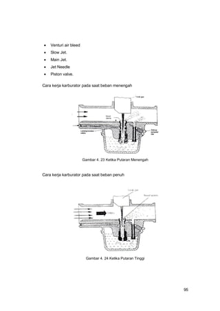 95
 Venturi air bleed
 Slow Jet.
 Main Jet.
 Jet Needle
 Piston valve.
Cara kerja karburator pada saat beban menengah
Gambar 4. 23 Ketika Putaran Menengah
Cara kerja karburator pada saat beban penuh
Gambar 4. 24 Ketika Putaran Tinggi
 