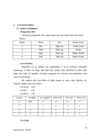 Mengambil 0,2 gr cuplikan dan menambahkan 2 ml air demineral. Mengamati 
kelarutannya di dalam air dingin. Bila tidak larut, tabung reaksi diletakkan ke dalam gelas 
kimia yang berisi air mendidih. Kemudian mengamati dan mencatat hasil pengamatan, yaitu 
warna dan pH larutan. 
Bila cuplikan tidak larut dalam air dingin maupun air panas, maka dilakukan test 
Larutan Air dingin Air mendidih H2SO4 6 M HCl 6 M HNO3 6 M 
10 
6. LANGKAH KERJA 
6.1 Analisis Pendahuluan 
- Pengamatan fisik 
Melakukan pengamatan fisik seperti warna, bau, dan bentuk krista dan mecatat 
hasilnya. 
Kation Warna Bau Bentuk Kristal 
1 Biru Tidak ada Serbuk kristal 
2 Putih Tidak ada Serbuk 
3 Hijau Tidak ada Butiran Kristal 
4 Putih Tidak ada Butiran Kristal 
- Test kelarutan 
kelarutan dengan asam-asam berikut : 
1 ml H2SO4 6 M 
1 ml HCl 6 M 
1 ml HNO3 6 M 
1      
2 - -    
3      
4      
- Tes Nyala 
Analisis kation 01/1KB 
 