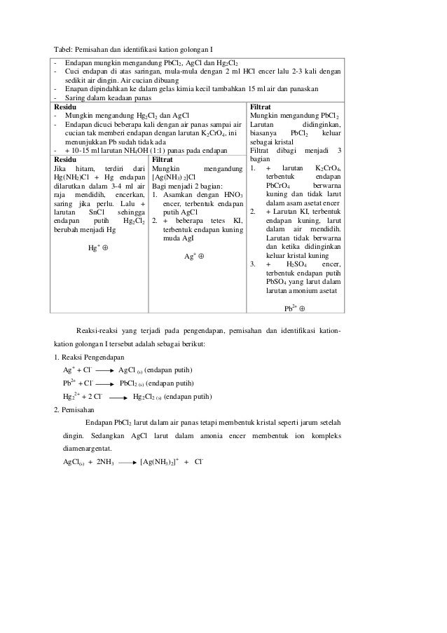 Analisis kation dan_anion