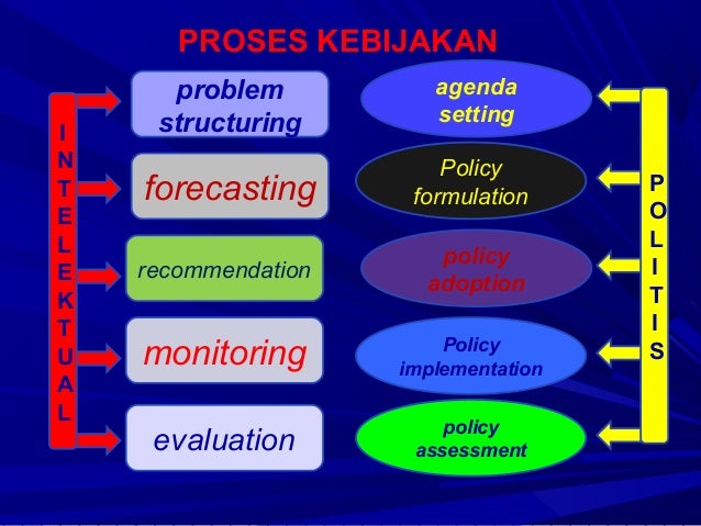 Analisis kebijakan publik