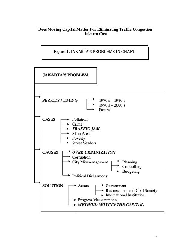 Analisis Kebijakan Publik - Kasus Analisis Kebijakan Publik - Kasus