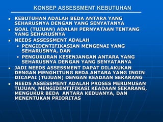 KONSEP ASSESSMENT KEBUTUHAN
 KEBUTUHAN ADALAH BEDA ANTARA YANG
SEHARUSNYA DENGAN YANG SENYATANYA
 GOAL (TUJUAN) ADALAH PERNYATAAN TENTANG
YANG SEHARUSNYA
 NEEDS ASSESSMENT ADALAH
• PENGIDENTIFIKASIAN MENGENAI YANG
SEHARUSNYA, DAN
• PENGUKURAN KESENJANGAN ANTARA YANG
SEHARUSNYA DENGAN YANG SENYATANYA
 JADI NEEDS ASSESSMENT DAPAT DILAKUKAN
DENGAN MENGHITUNG BEDA ANTARA YANG INGIN
DICAPAI (TUJUAN) DENGAN KEADAAN SEKARANG
 NEEDS ASSESSMENT ADALAH PROSES MERUMUSAN
TUJUAN, MENGIDENTIFIKASI KEADAAN SEKARANG,
MENGUKUR BEDA ANTARA KEDUANYA, DAN
MENENTUKAN PRIORITAS
 