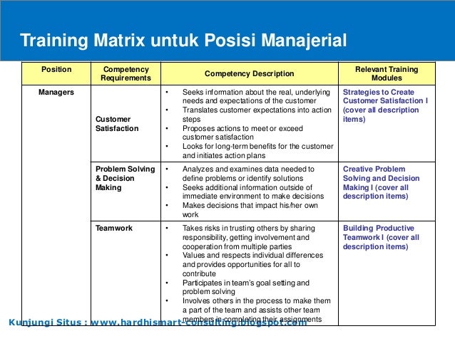 Pelatihan Analisa Kebutuhan Pelatihan