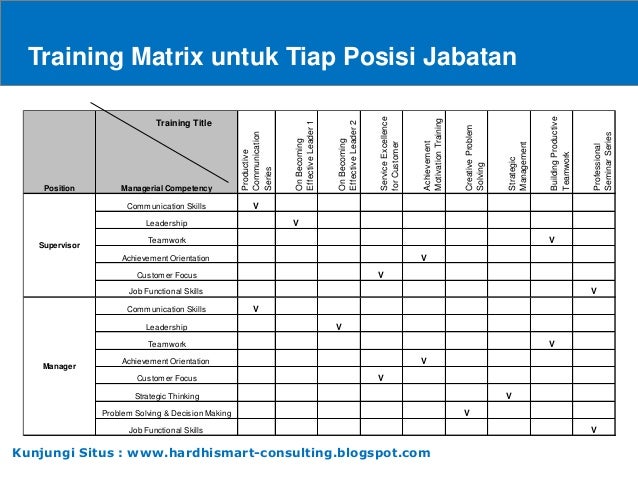 Pelatihan Analisa Kebutuhan Pelatihan
