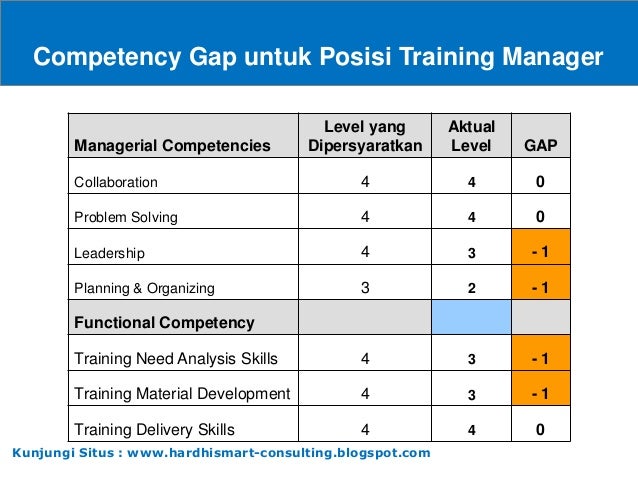 Pelatihan Analisa Kebutuhan Pelatihan Pelatihan Analisa Kebutuhan Pelatihan
