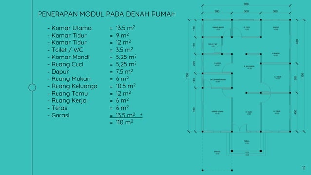 ANALISIS KEBUTUHAN RUANG DAN RTH 11.pptx