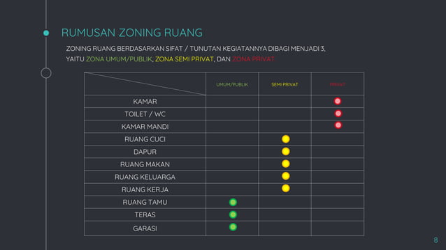 ANALISIS KEBUTUHAN RUANG DAN RTH 11.pptx