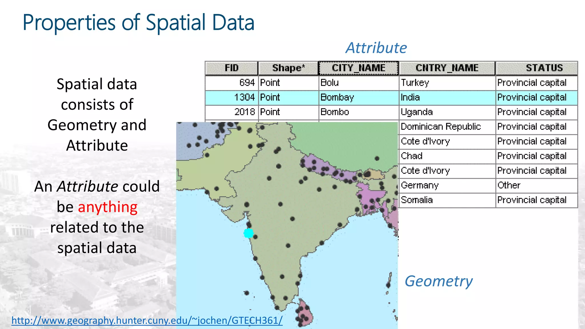 Properties of Spatial Data
Attribute
Geometry
http://www.geography.hunter.cuny.edu/~jochen/GTECH361/
Spatial data
consists of
Geometry and
Attribute
An Attribute could
be anything
related to the
spatial data
 
