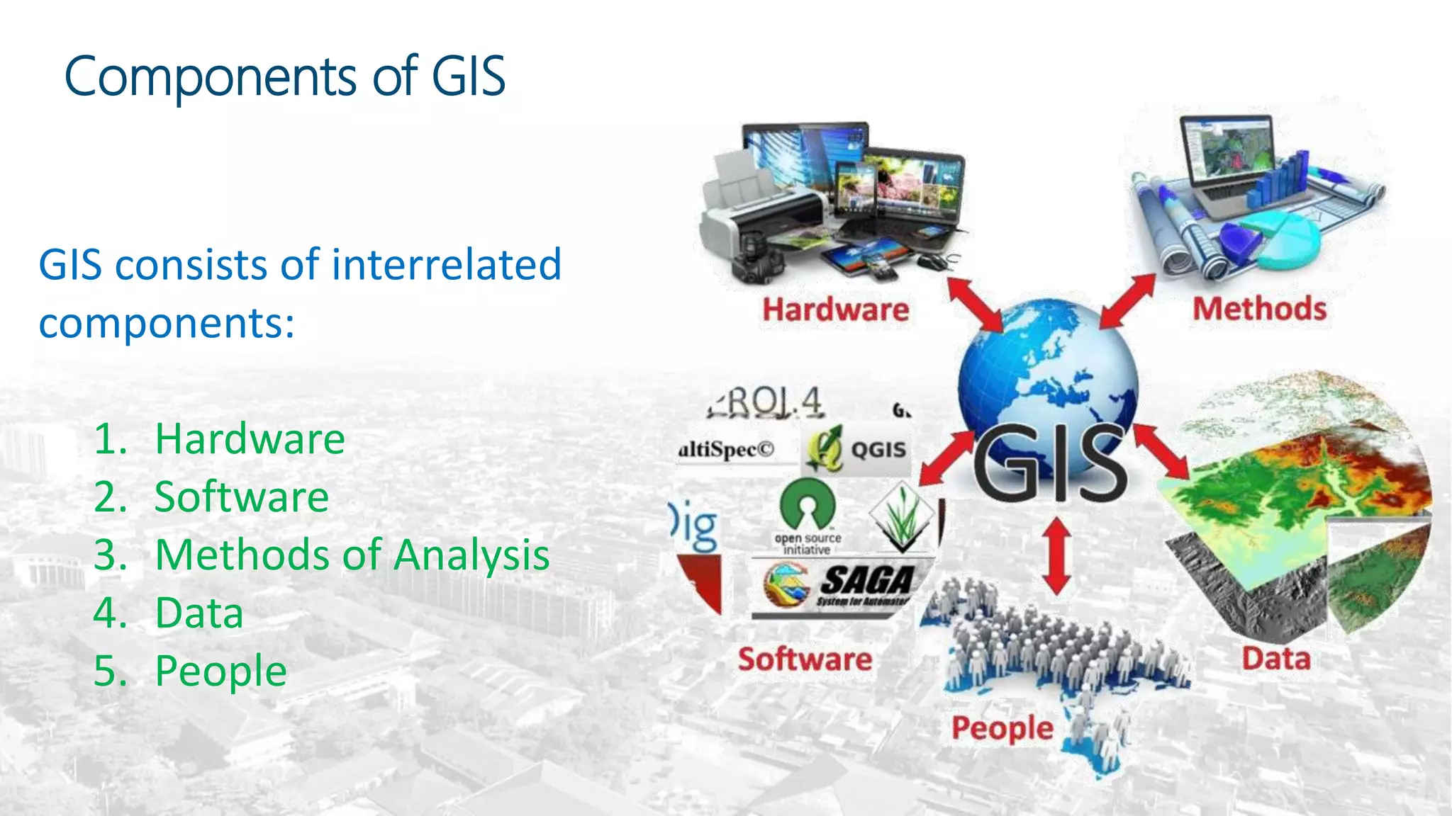 Components of GIS
GIS consists of interrelated
components:
1. Hardware
2. Software
3. Methods of Analysis
4. Data
5. People
 