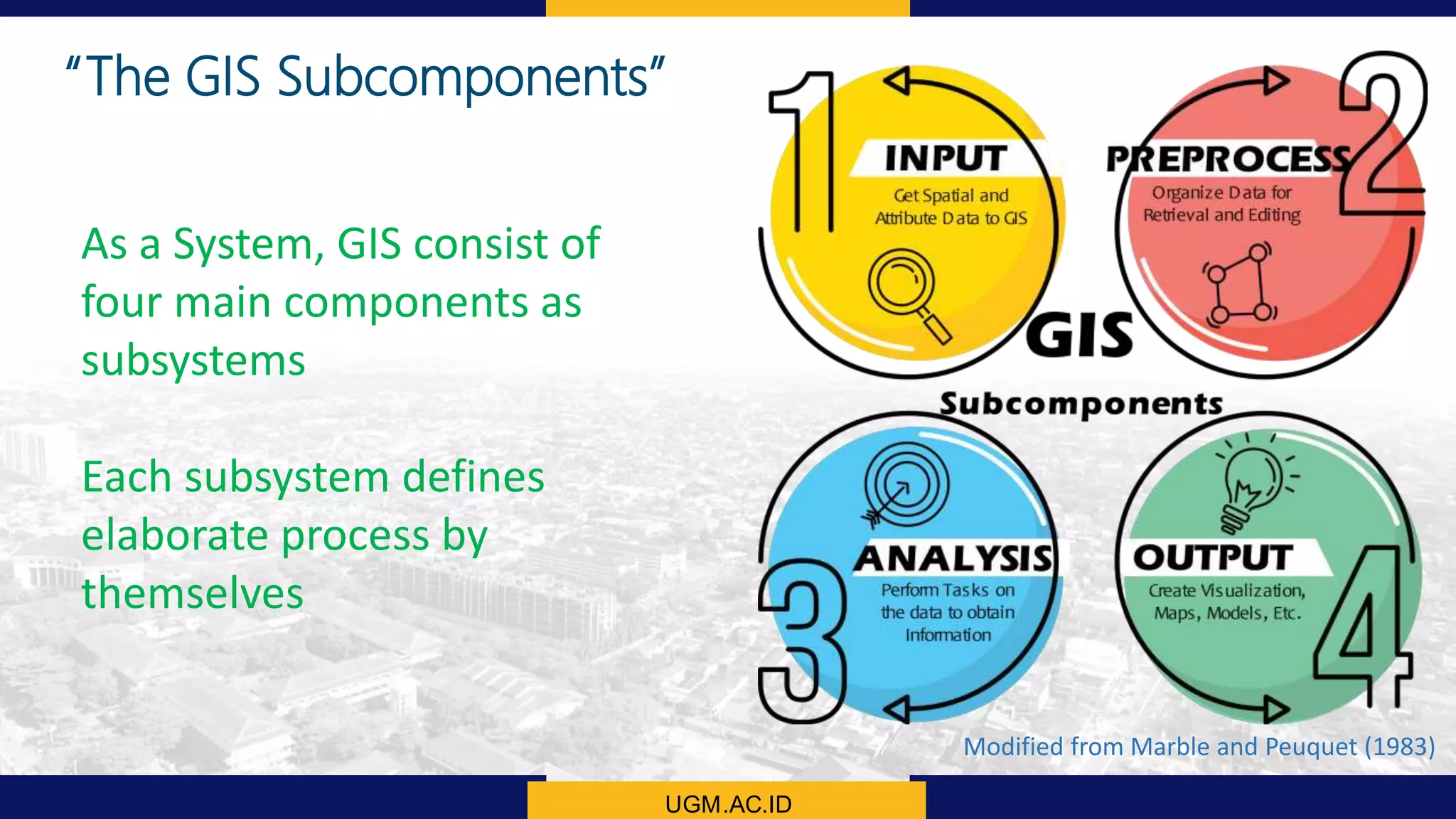 UGM.AC.ID
“The GIS Subcomponents”
Modified from Marble and Peuquet (1983)
As a System, GIS consist of
four main components as
subsystems
Each subsystem defines
elaborate process by
themselves
 