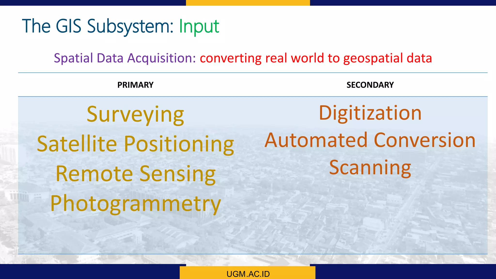 UGM.AC.ID
The GIS Subsystem: Input
Spatial Data Acquisition: converting real world to geospatial data
PRIMARY SECONDARY
Surveying
Satellite Positioning
Remote Sensing
Photogrammetry
Digitization
Automated Conversion
Scanning
 