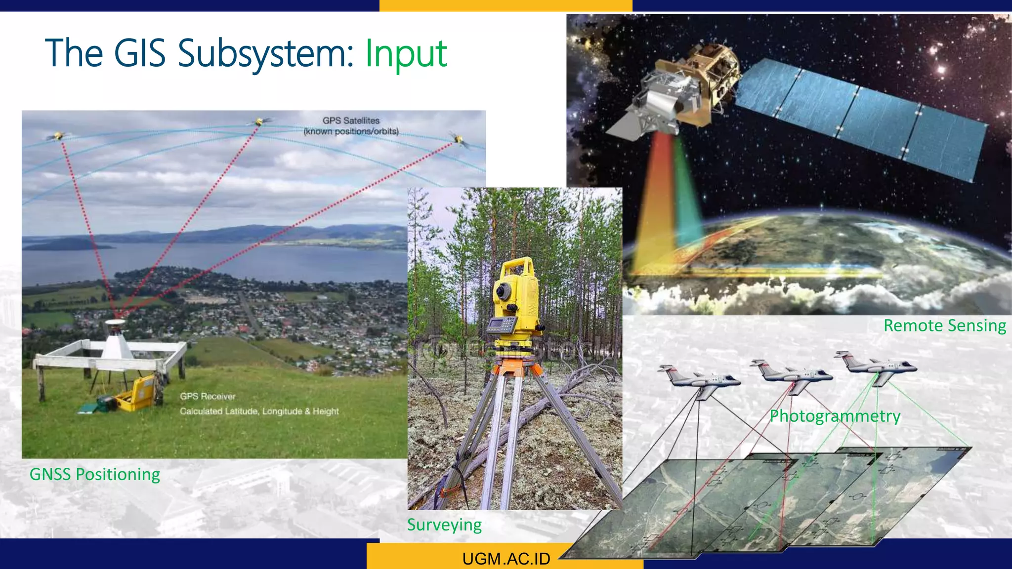 UGM.AC.ID
The GIS Subsystem: Input
GNSS Positioning
Surveying
Remote Sensing
Photogrammetry
 