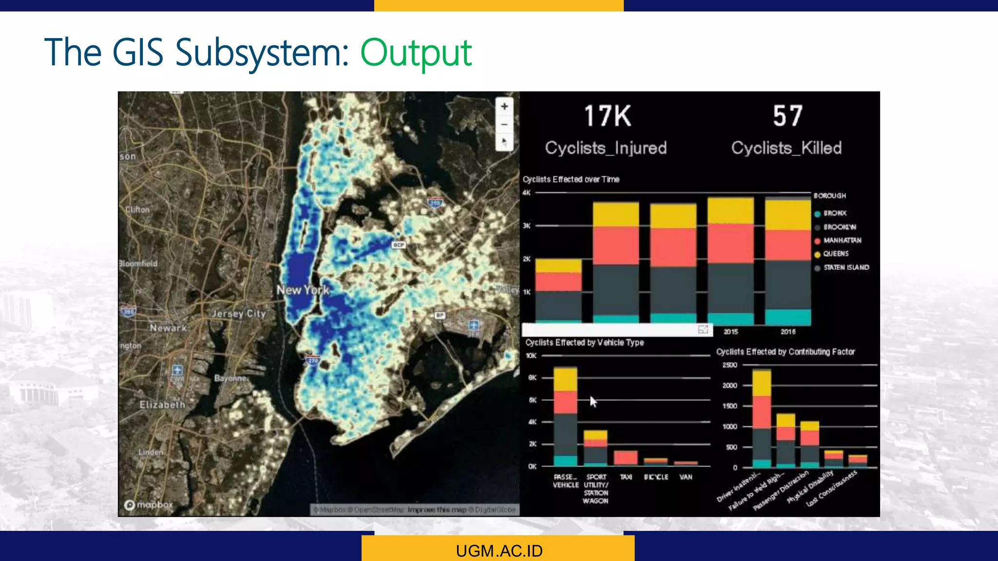 UGM.AC.ID
The GIS Subsystem: Output
 