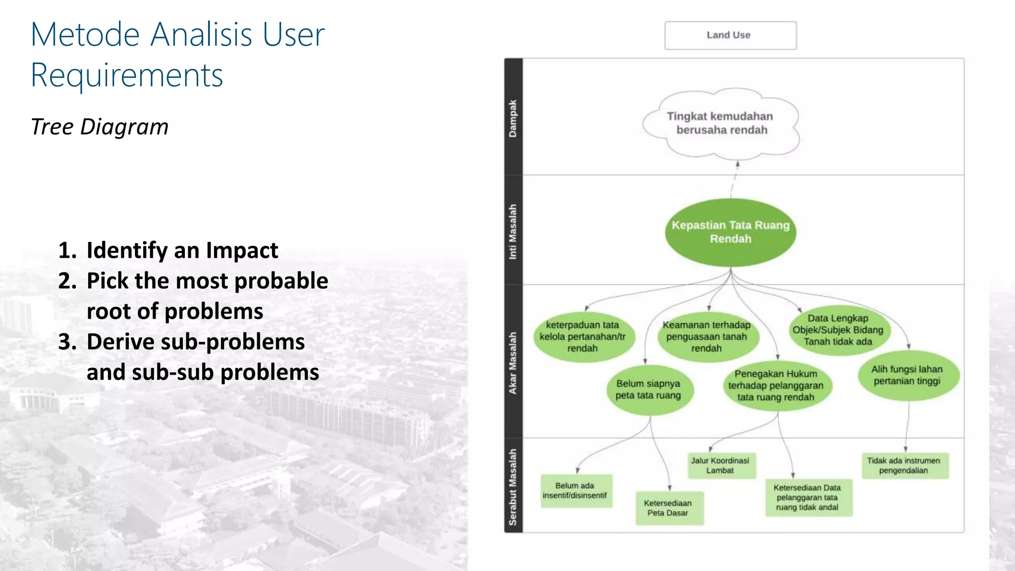 Metode Analisis User
Requirements
Tree Diagram
1. Identify an Impact
2. Pick the most probable
root of problems
3. Derive sub-problems
and sub-sub problems
 
