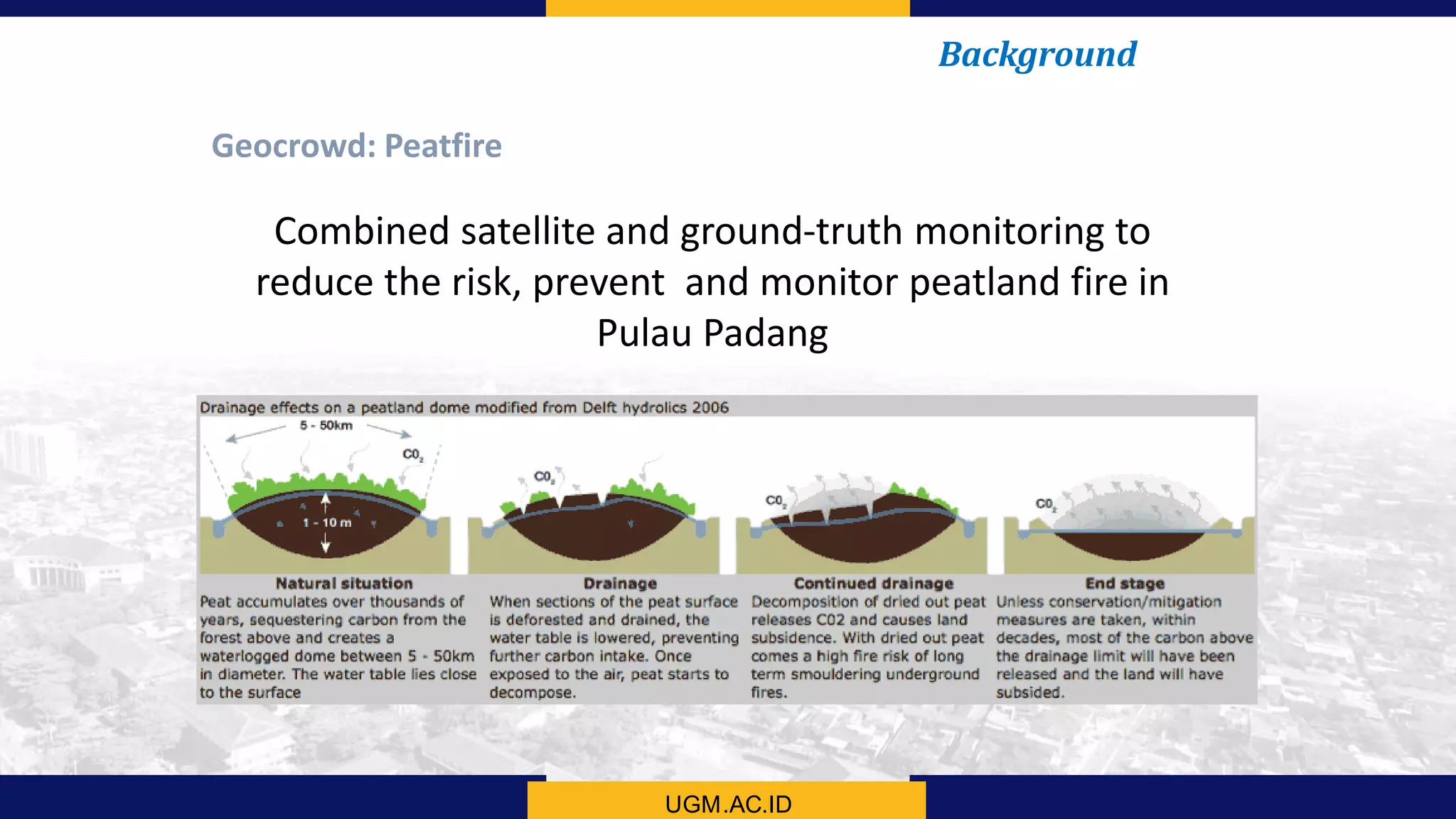 UGM.AC.ID
Background
Combined satellite and ground-truth monitoring to
reduce the risk, prevent and monitor peatland fire in
Pulau Padang
Geocrowd: Peatfire
 