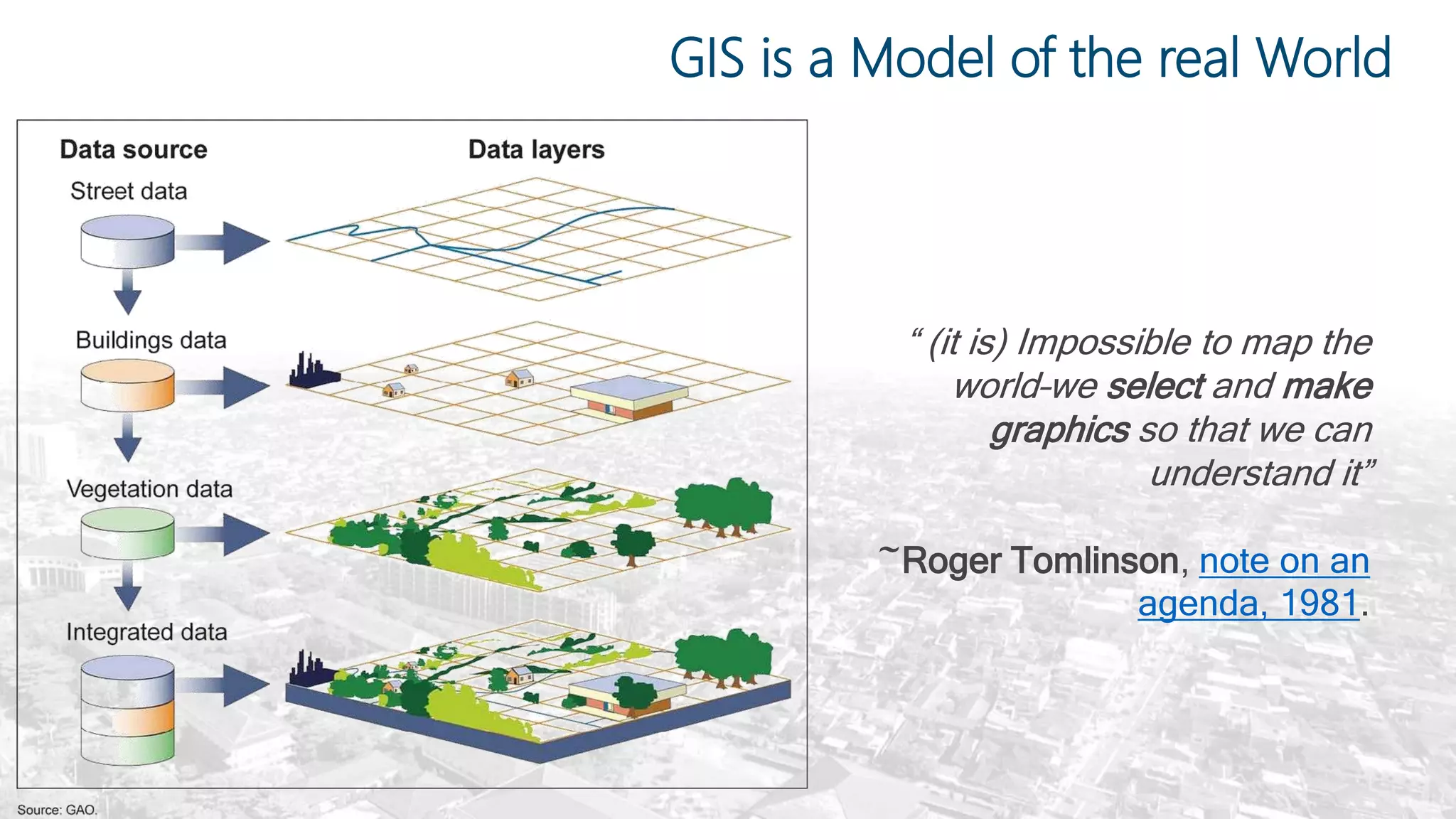 “ (it is) Impossible to map the
world–we select and make
graphics so that we can
understand it”
~ Roger Tomlinson, note on an
agenda, 1981.
GIS is a Model of the real World
 